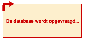 Even geduld